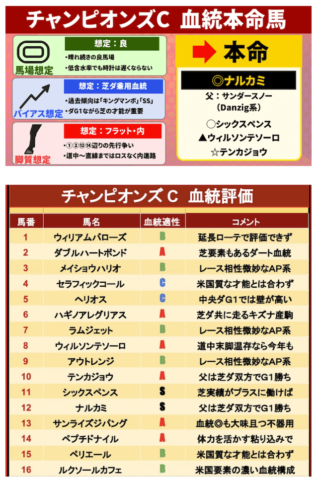noteランキングのyouの血統評価例
