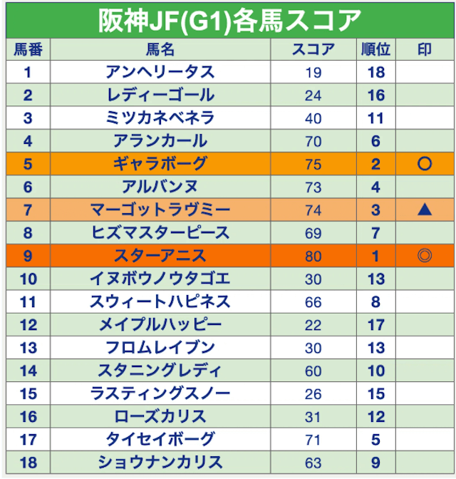 ペイさん各馬スコア画像