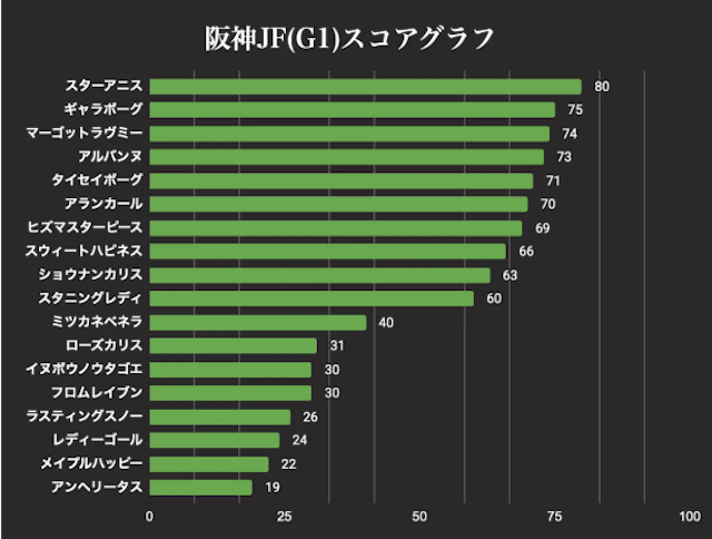 ペイさんスコアグラフ画像