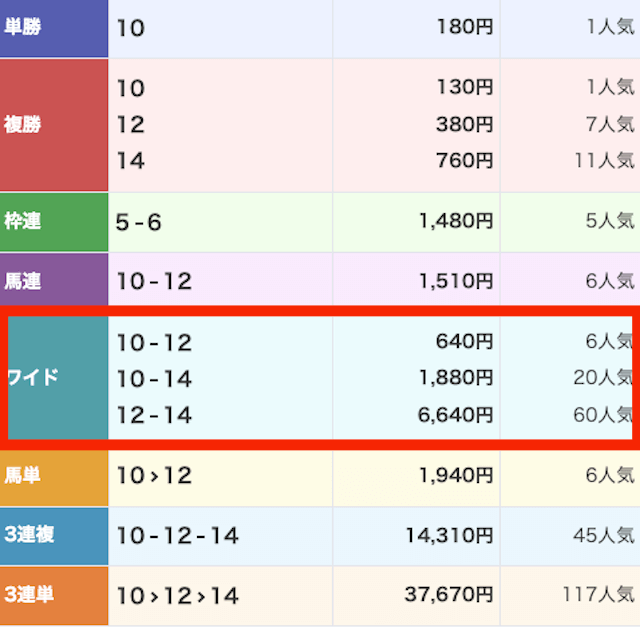 omakase_20251108_無料パートレース結果画像