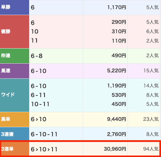 スター競馬_無料パート-20251122_レース結果画像