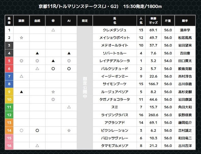 2025年10月18日スーパーマンバケンの無料予想