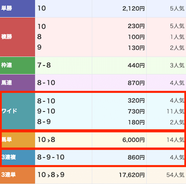 ウマドラ無料-20251113_結果画像