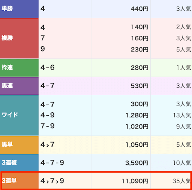 ウマドラ_有料-20251125_結果画像