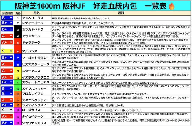 うまプロ具志堅血統評価画像