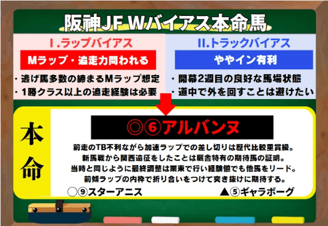 うまプロいいだバイアス本命画像