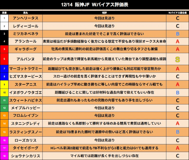 うまプロいいだバイアス評価画像