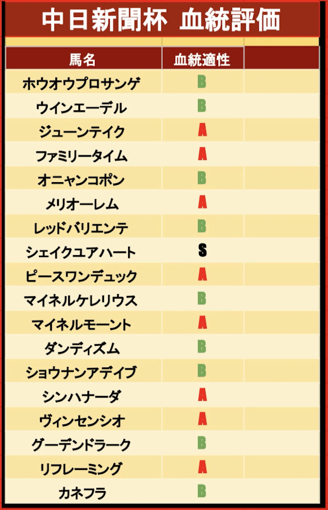 youノート血統評価画像