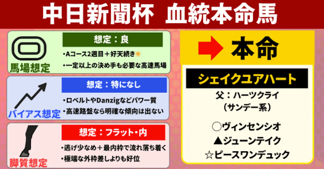 youノート血統診断画像