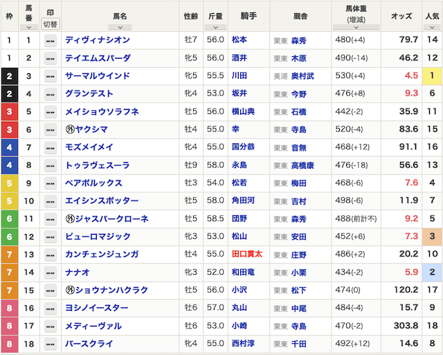 2024/6/30 小倉11R 北九州記念（G3）
