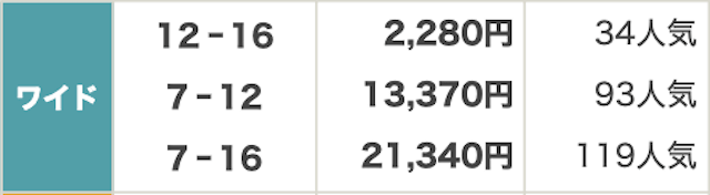 2024/6/30 小倉11R 北九州記念（G3）結果