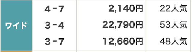 2024/10/6 京都11R京都大賞典（G2）結果