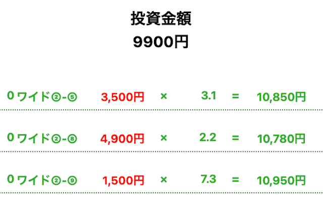 ラフィーネ法ツール結果画像