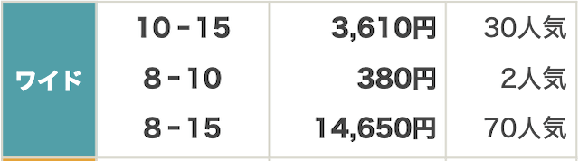 2024/9/8 中山11R 京成杯オータムH（G3）結果