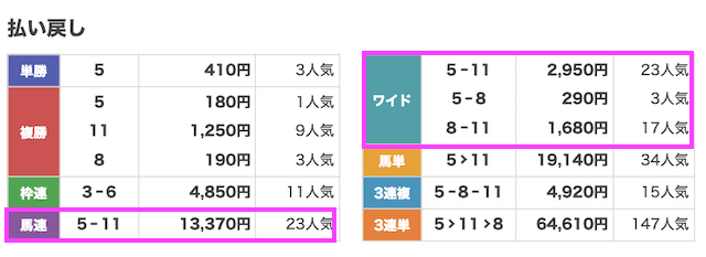 0112_中山1R_結果