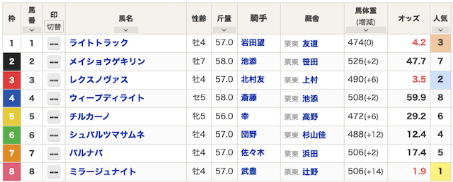 0201_京都10R出走表