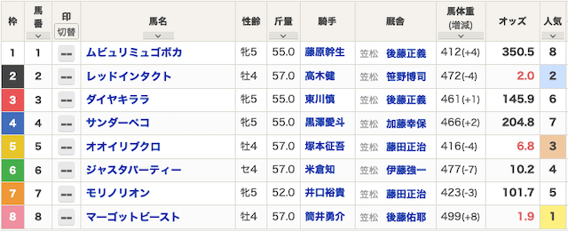 0216笠松8R出走表