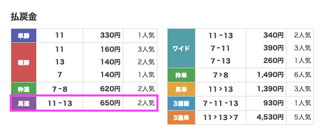 0217_大井10R結果