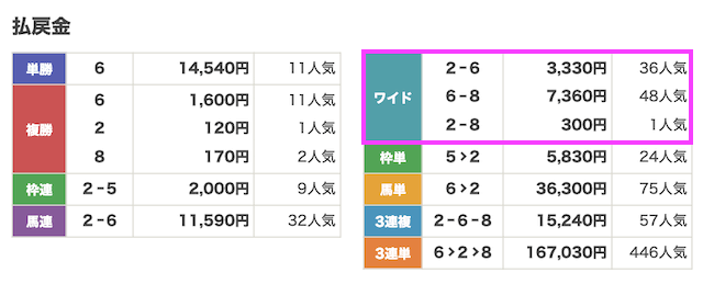 0225浦和12R_結果
