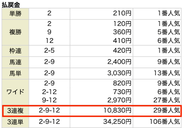 2026年1月25日中京8Rの結果
