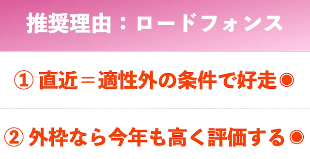 競馬全レース予想TV予想特徴画像