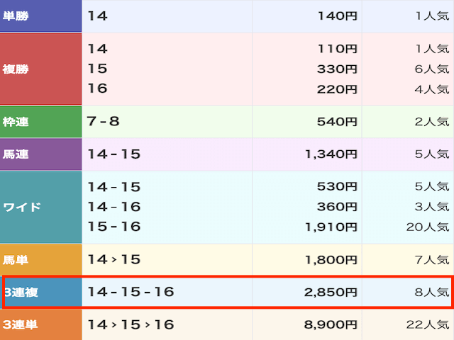 競馬レッドライナー無料予想の結果画像2026年1月4日