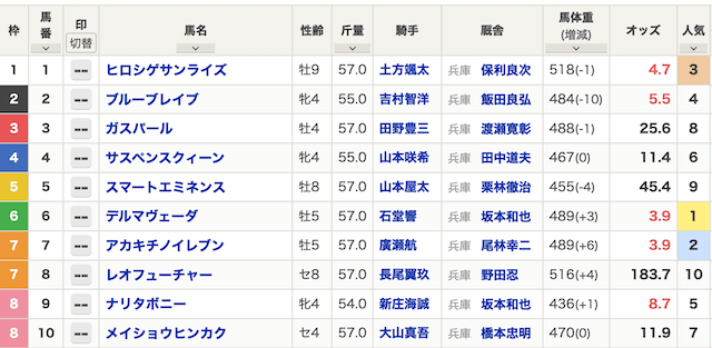 triples_yuryoshussohyo