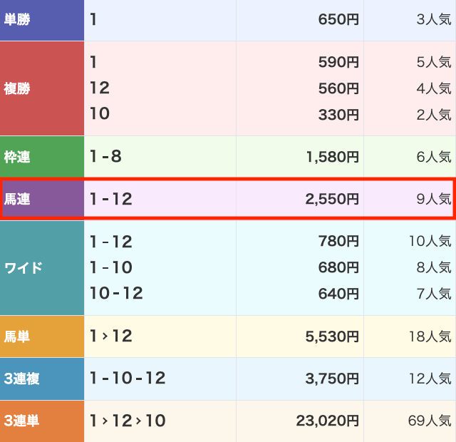 馬生の2026年2月1日無料予想結果画像
