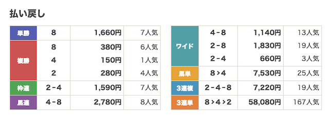 210516_中京11R_結果