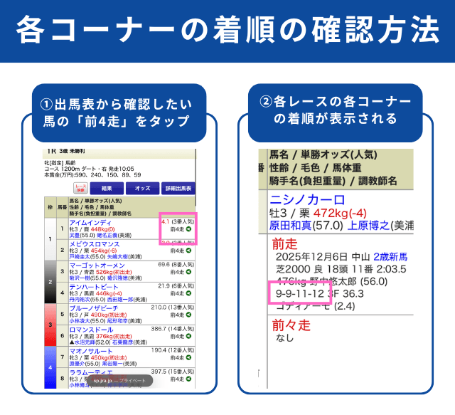 各コーナーの通過順確認方法