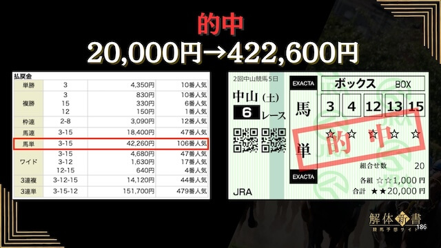 勝馬サプライズウルトラの無料予想2026年3月14中山6Rの結果