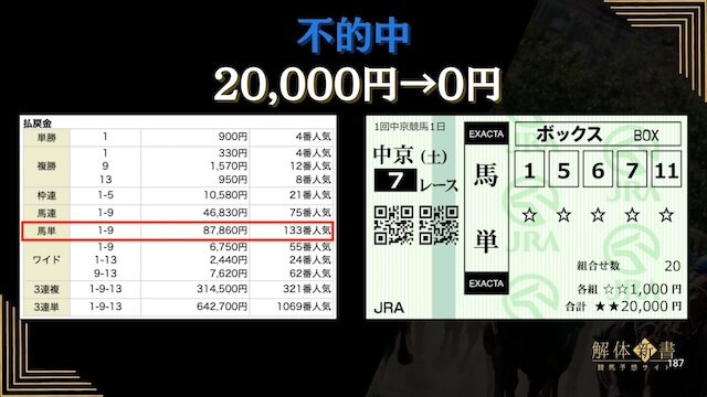 勝馬サプライズウルトラの無料予想2026年3月14中京7Rの結果