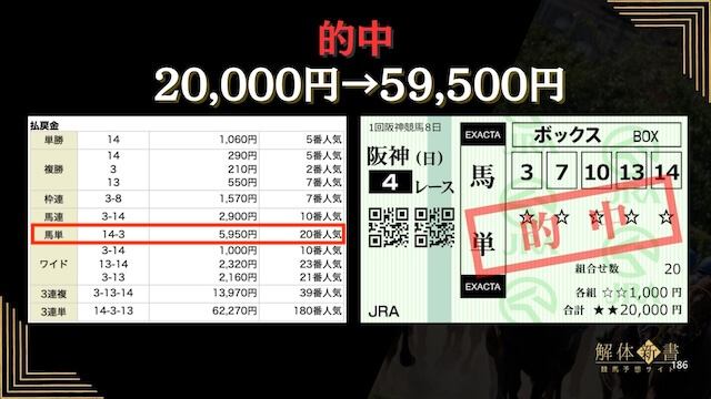 勝馬サプライズウルトラの無料予想2026年3月15日阪神4Rの結果