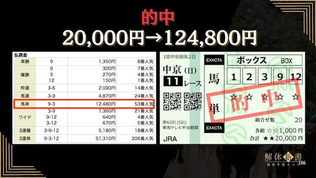 勝馬サプライズウルトラの無料予想2026年3月15日中京11Rの結果