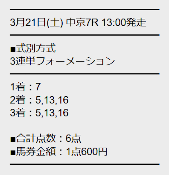 勝馬サプライズウルトラの有料予想3月21日中京7R