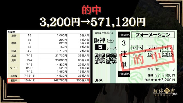 勝馬サプライズウルトラの有料予想2026年3月21日阪神5Rの結果