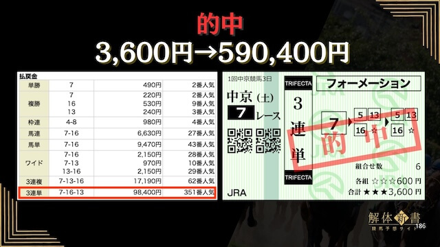 勝馬サプライズウルトラの有料予想2026年3月21日中京7Rの結果
