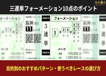 三連単フォーメーション10点の最強パターン全解説！目的別おすすめの組み合わせと使うべきレースの選び方画像