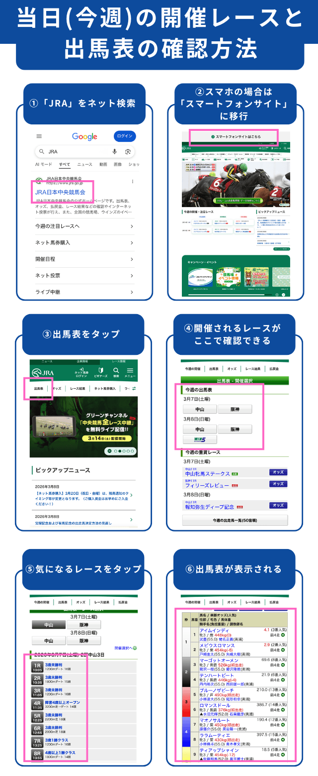 出馬表の確認方法