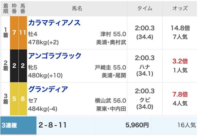 trio2-4-7_sampleyosoresult