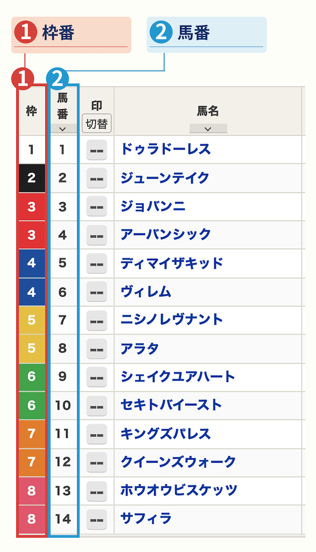 馬連と枠連の違い