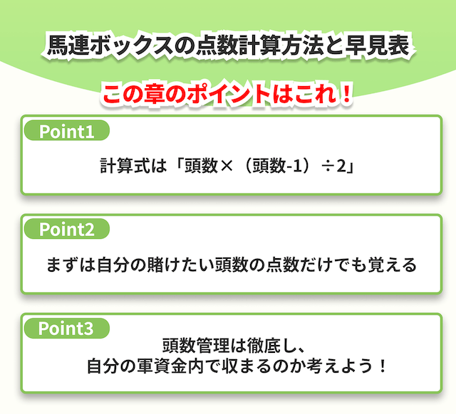 umarenbox_3馬連ボックスの計算方法ポイント
