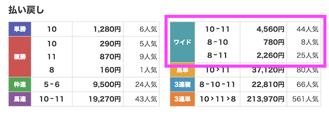 0321中山11Rの結果