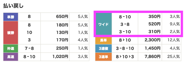 0418中山07R結果