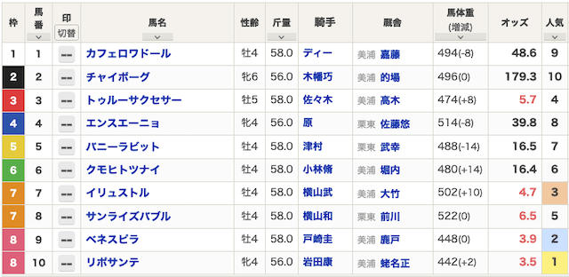 0418中山07R出走表