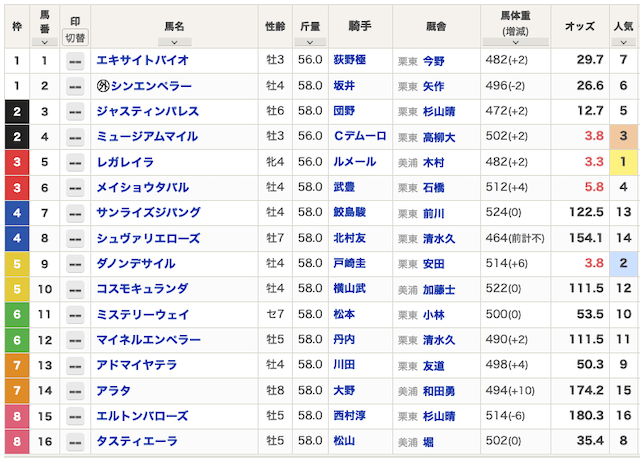 2025有馬記念出走表