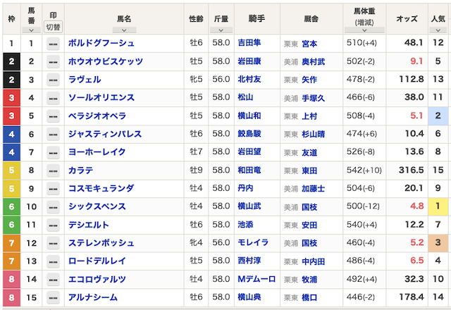 2025大阪杯出走表