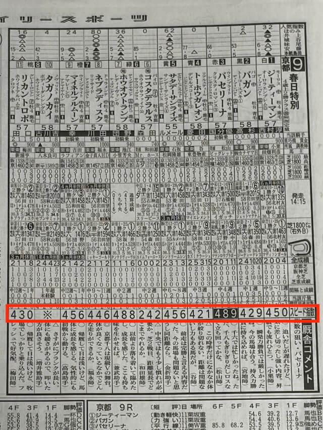 デイリースポーツSP指数画像