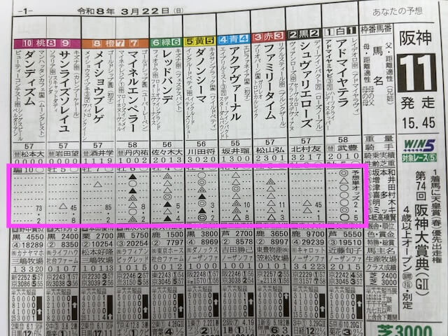 競馬新聞見方_予想印