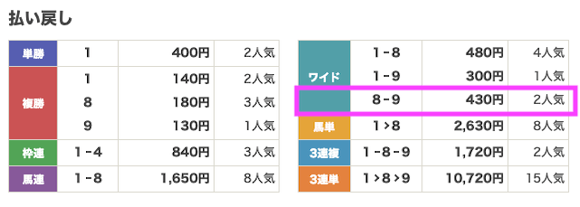 縁の2025年8月3日無料予想結果画像1